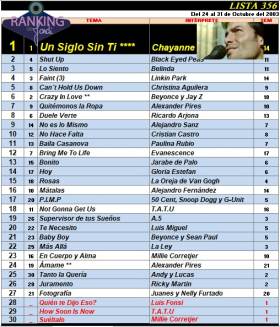 Ranking 356 de 2003
